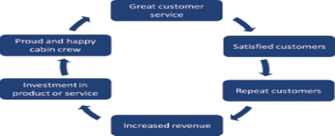 customer services lessons