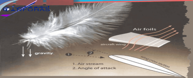 Aerodynamic basics